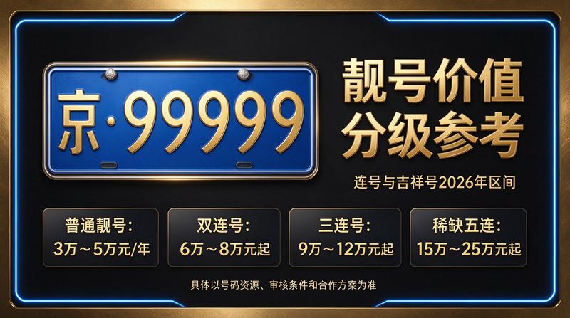 北京小牛京牌业务办理环境